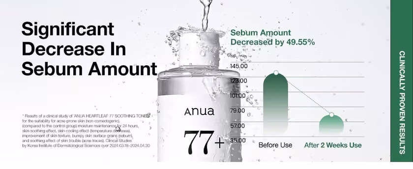 Brand sebum chart with axis values and clinical footnote.