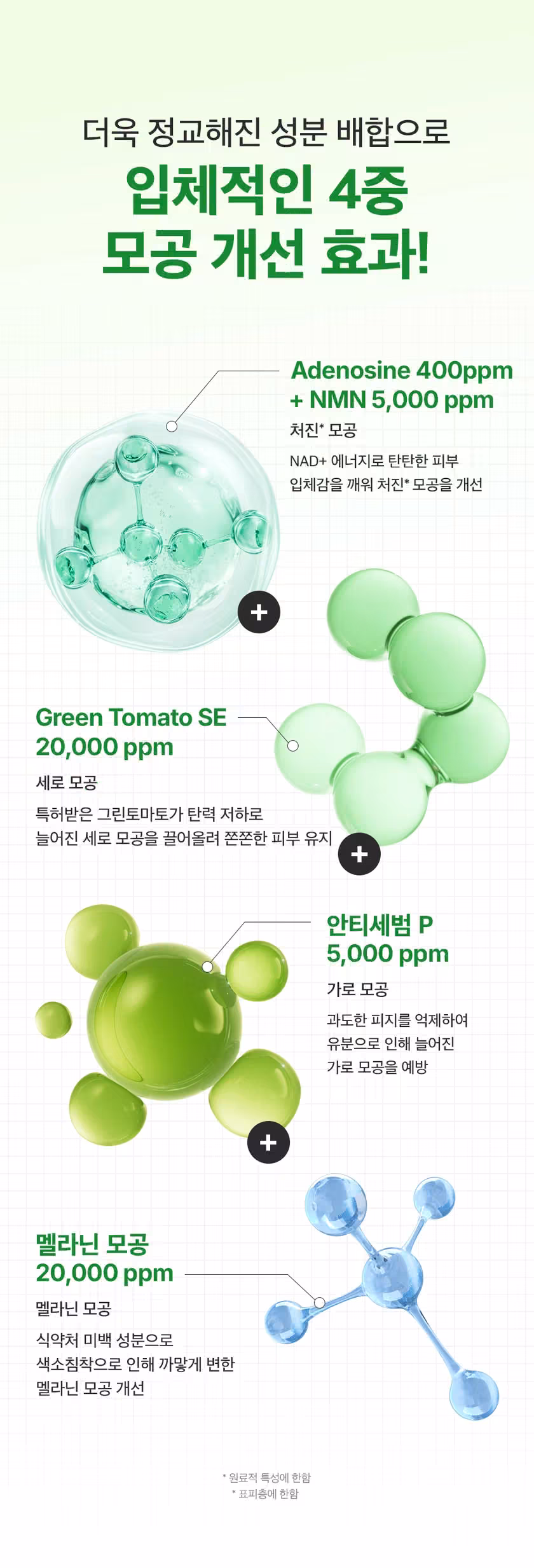 Official product, options and usage guide