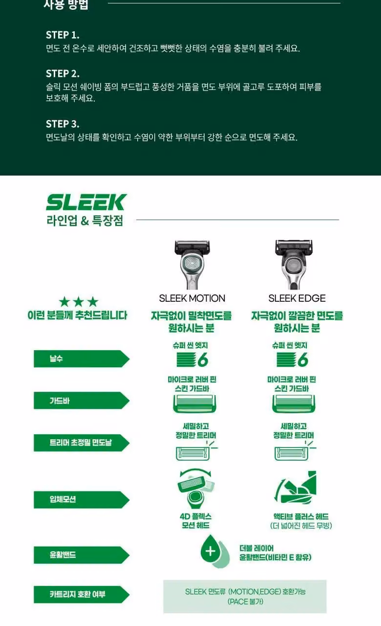 Official product, options and usage guide