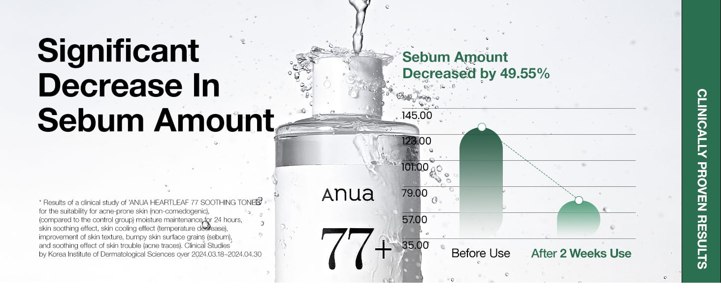 Brand sebum chart with axis values and clinical footnote.
