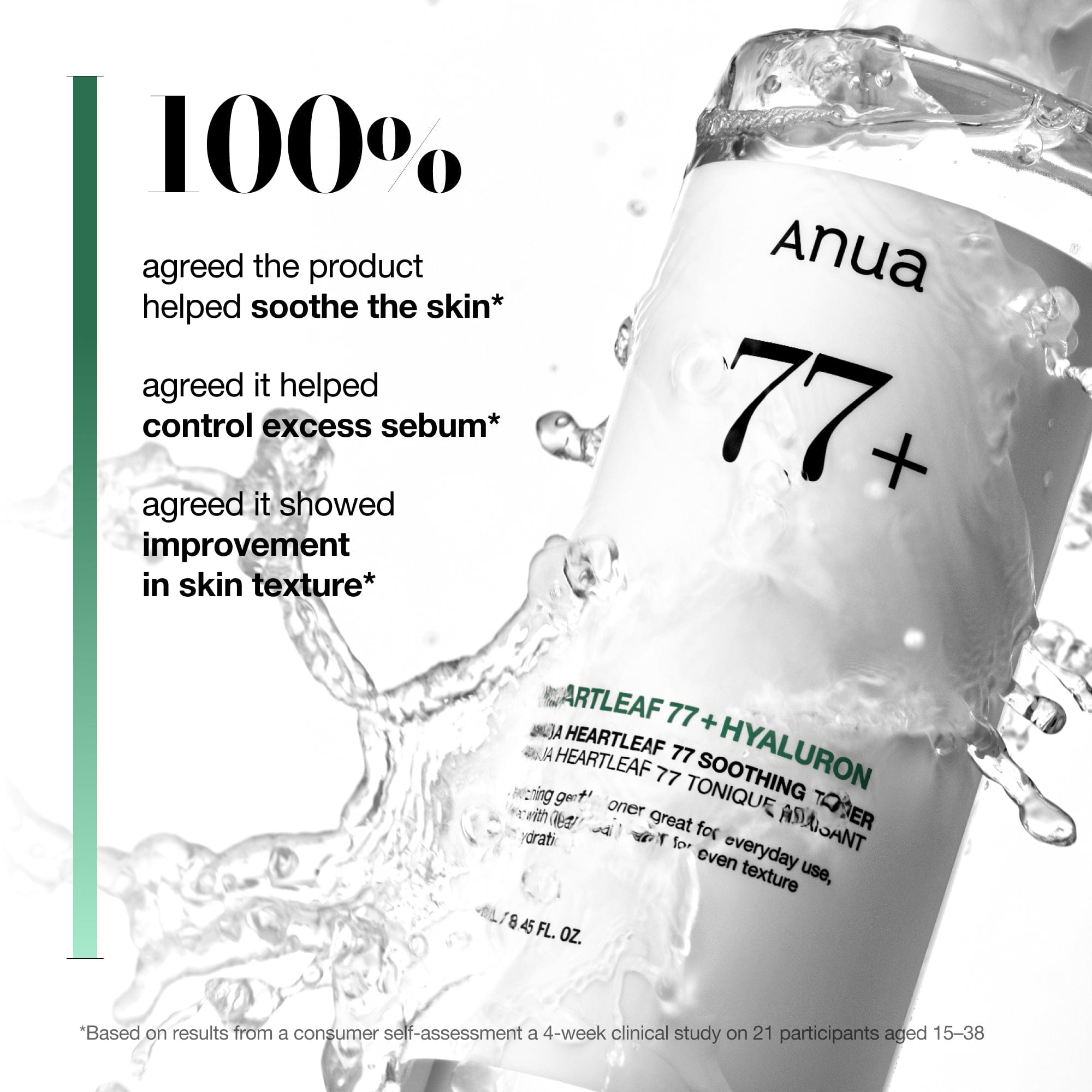 Four-week consumer self-assessment: soothing, sebum and texture.