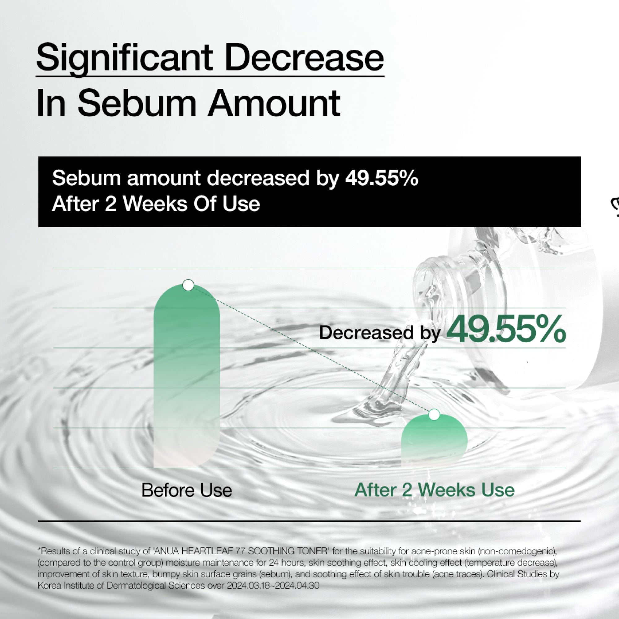 Brand sebum comparison after two weeks.