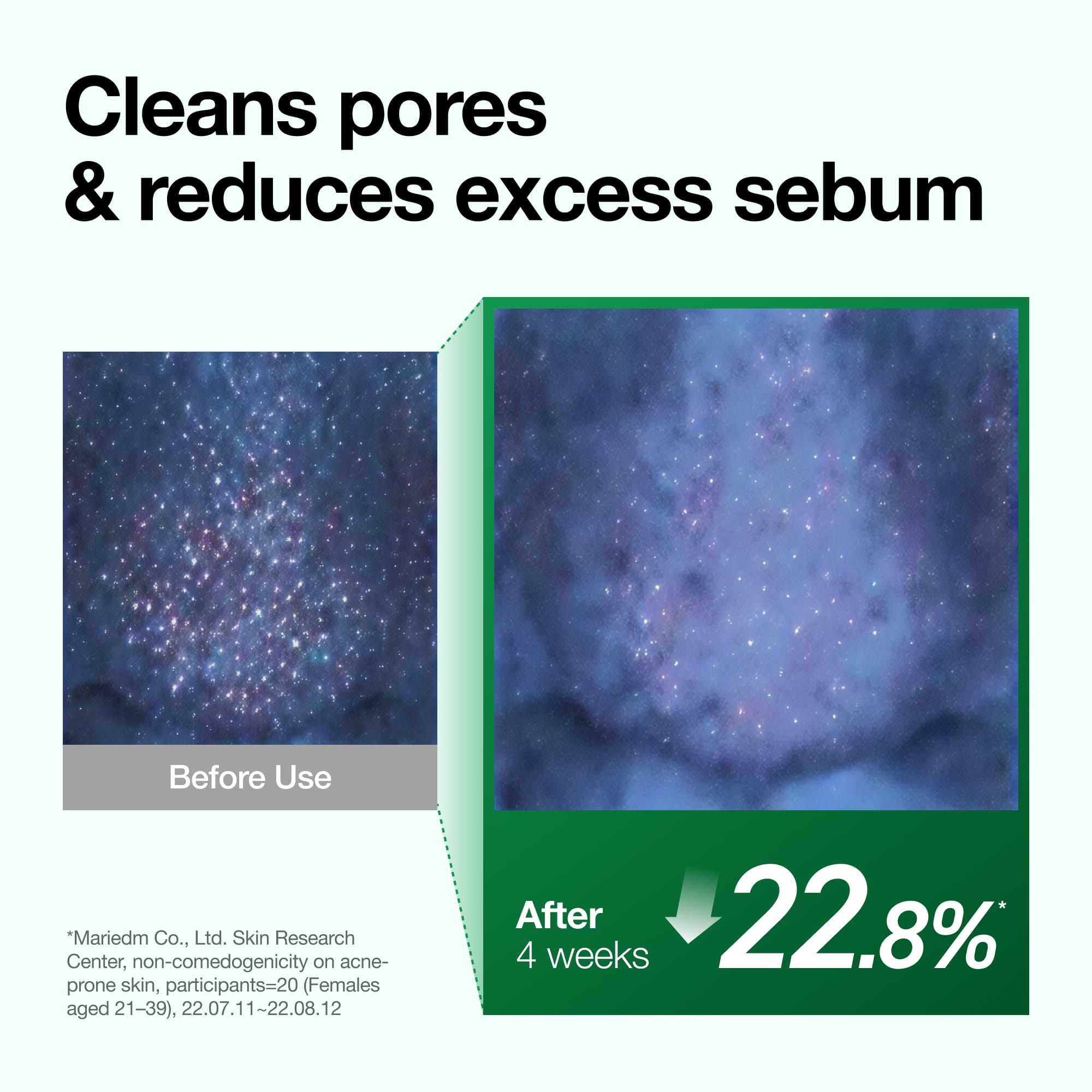 Brand sebum before/after comparison: 22.8% after four weeks.