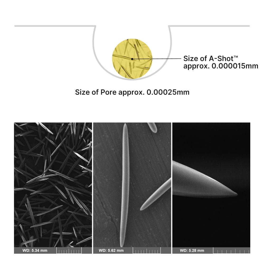 A-Shot particle illustration and microscope photographs; size labels are the brand’s own.