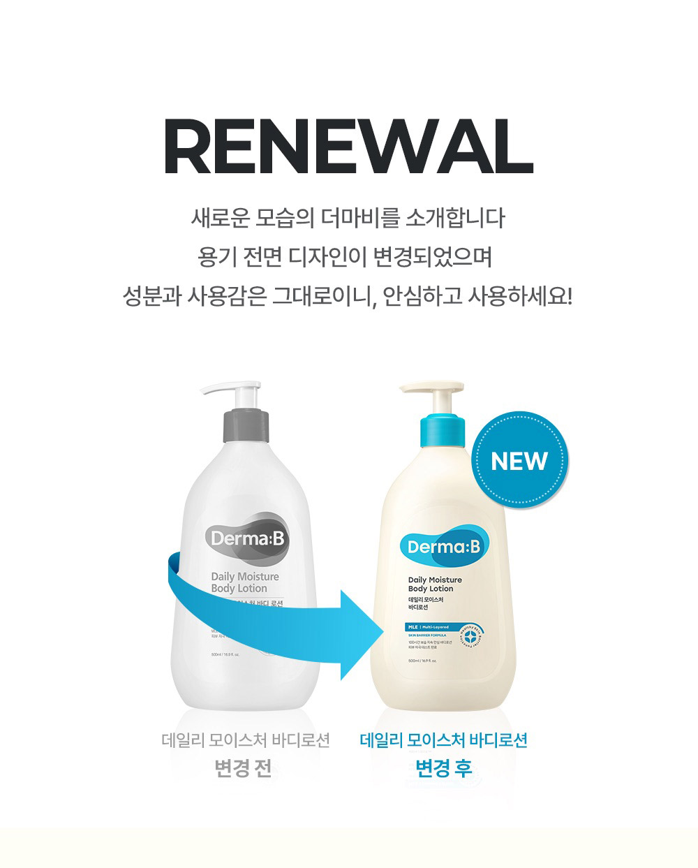 Official before/after label comparison for the Daily Moisture Body Lotion, pictured in 500 ml bottles. The panel says the front design changed while ingredients and use feel stayed the same.