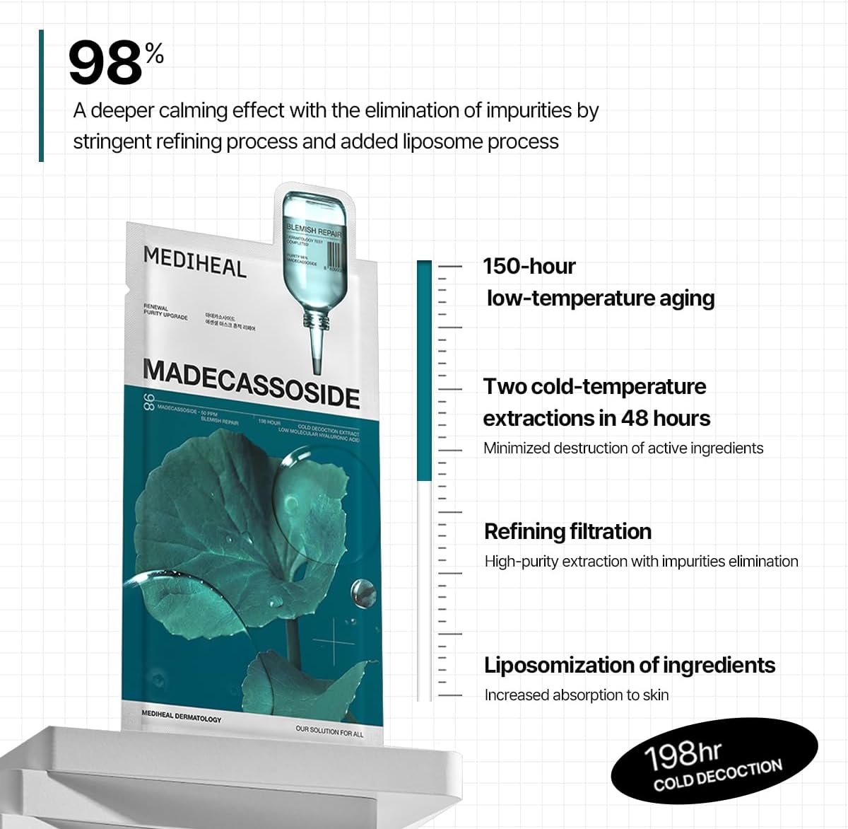 Madecassoside purification: 150-hour aging, two cold extractions over 48 hours, filtration and liposome processing.