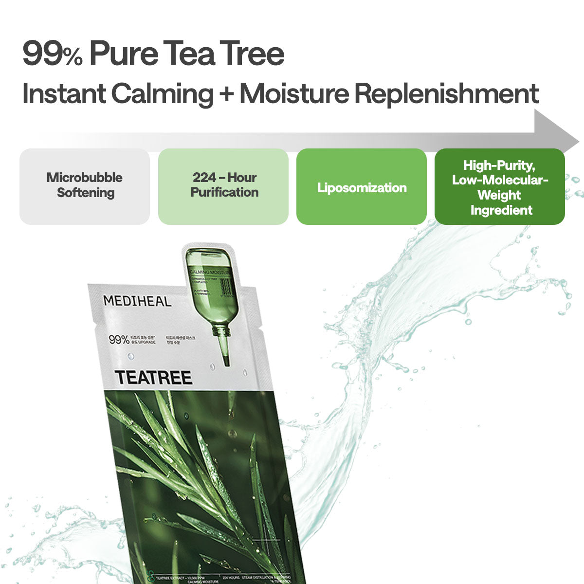 Tea-tree ingredient purification: microbubbles, 224 hours and liposome processing.